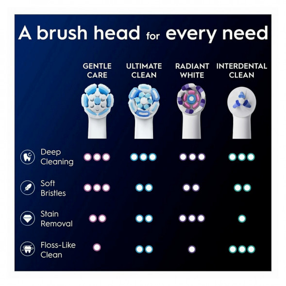 Сменные насадки Oral-B iO Gentle Care, 6 штук в Таганроге